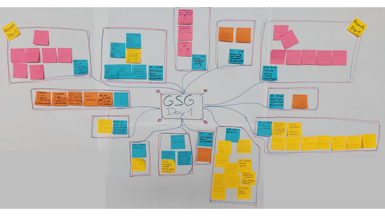 Agile Mindmap Paperversion